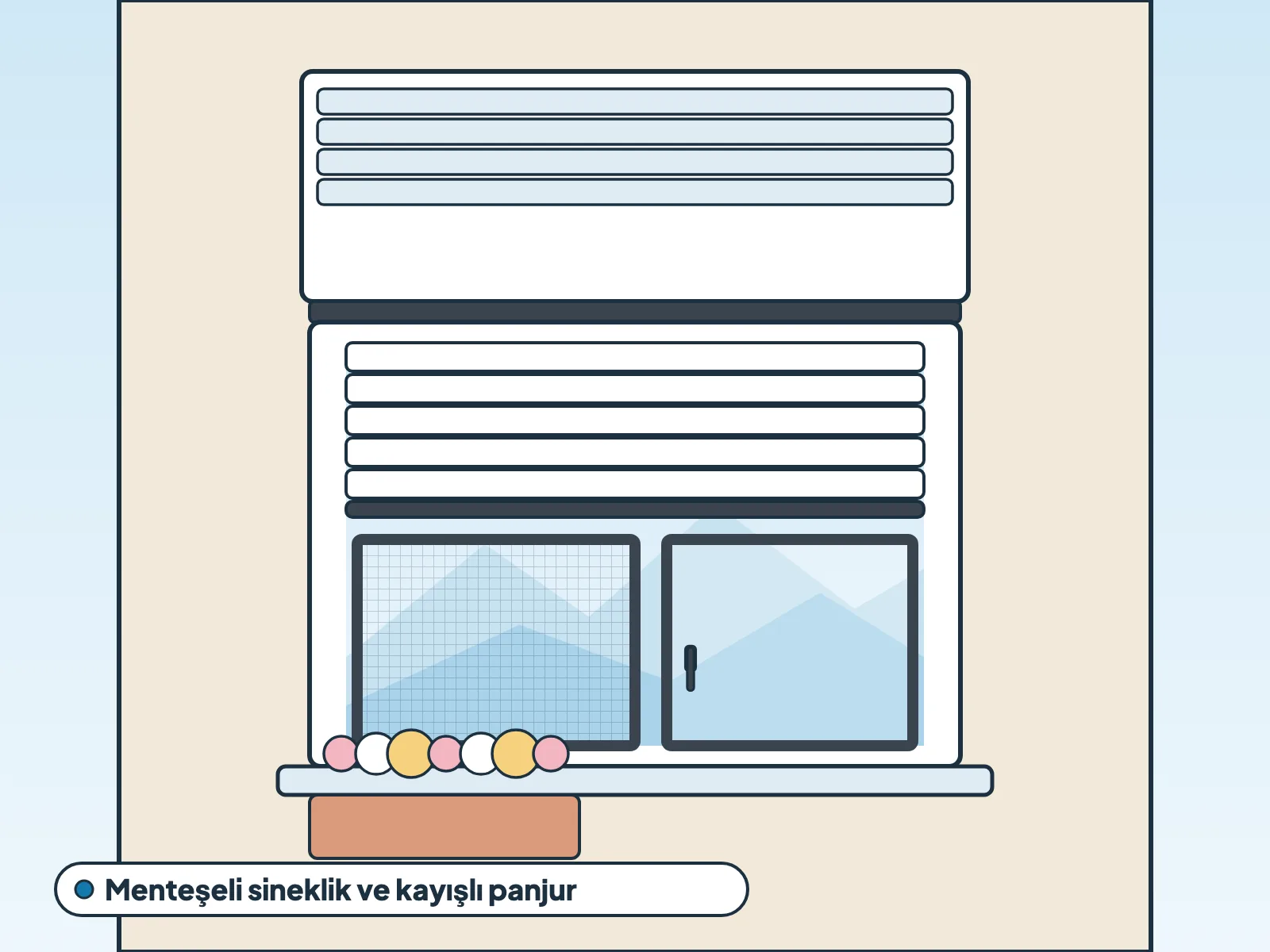 Menteşeli sineklik · kayışlı panjur · dış kutu — örnek görsel